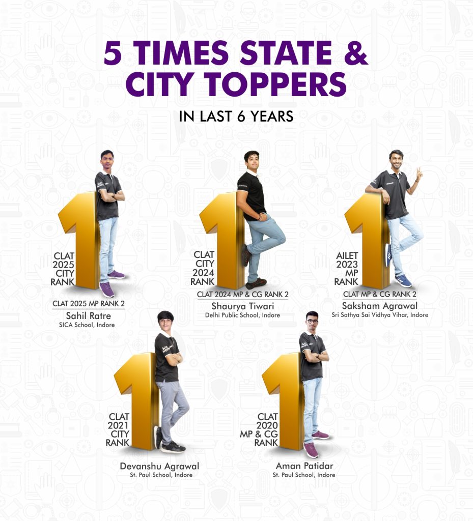 CLAT Coaching in Delhi